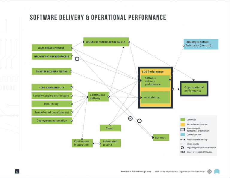 state of devops diagram