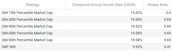 cagr sharpe table